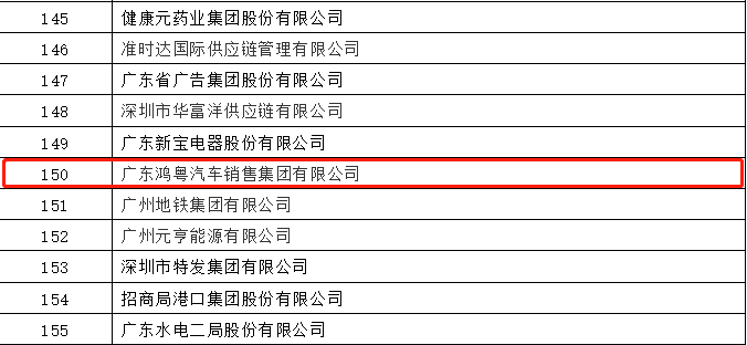 开门红丨问鼎网页版·官方版在线入口-问鼎(中国)荣登广东企业500强等三大榜单(图2) 开门红丨问鼎网页版·官方版在线入口-问鼎(中国)荣登广东企业500强等三大榜单(图2)