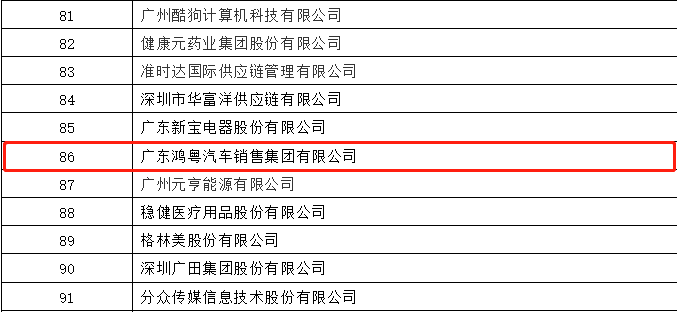 开门红丨问鼎网页版·官方版在线入口-问鼎(中国)荣登广东企业500强等三大榜单(图3) 开门红丨问鼎网页版·官方版在线入口-问鼎(中国)荣登广东企业500强等三大榜单(图3)
