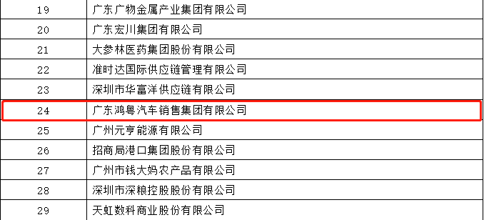 开门红丨问鼎网页版·官方版在线入口-问鼎(中国)荣登广东企业500强等三大榜单(图4) 开门红丨问鼎网页版·官方版在线入口-问鼎(中国)荣登广东企业500强等三大榜单(图4)