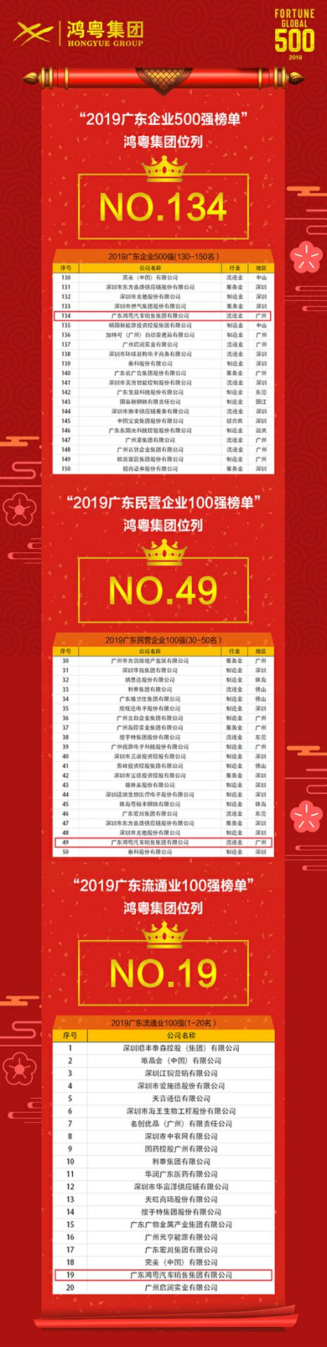喜讯!问鼎网页版·官方版在线入口-问鼎(中国)上榜广东企业500强等三大榜单(图4) 喜讯!问鼎网页版·官方版在线入口-问鼎(中国)上榜广东企业500强等三大榜单(图4)