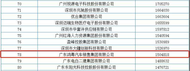 喜报丨问鼎网页版·官方版在线入口-问鼎(中国)荣获2020广东省民营企业百强(图2)